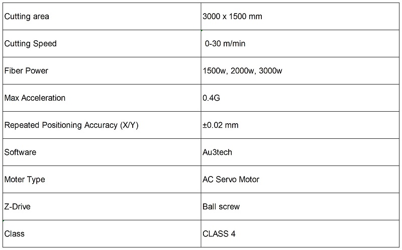 KM-F3015E-Cutting-Parameters-Sheet KM-F3015E-Cutting-Parameters-Sheet
