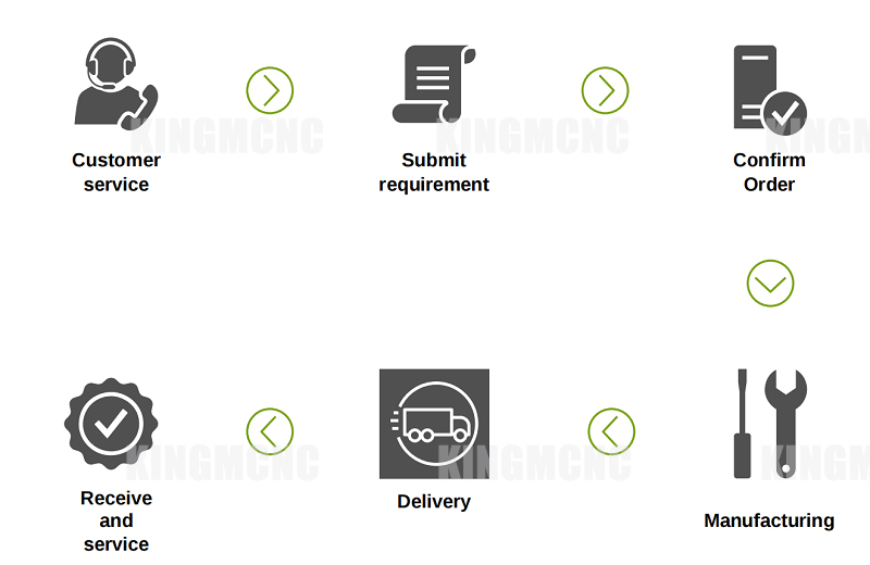 KingM-CNC-Pre-Sales-Support