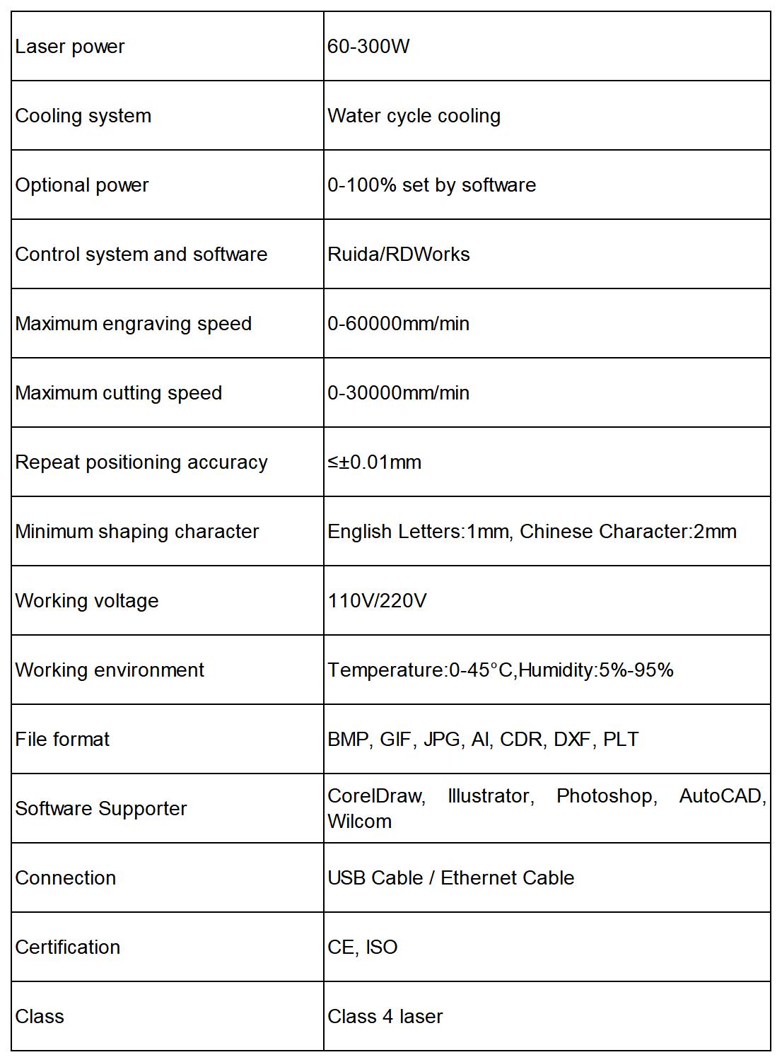 Technical-Parameters-of-Industrial-4x8ft-Co2-Laser-Cutter