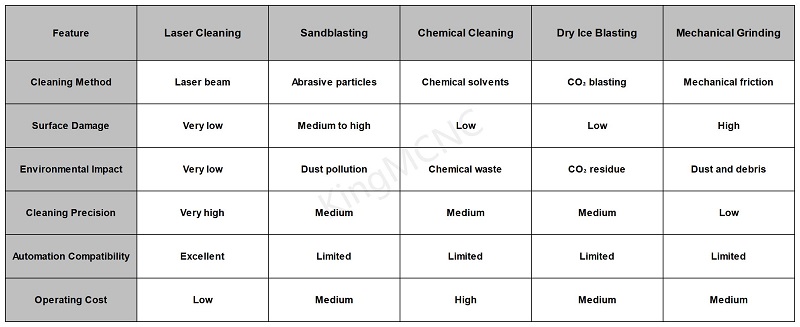 advantages-of-laser-cleaning-with-traditional-cleaning-methods advantages-of-laser-cleaning-with-traditional-cleaning-methods