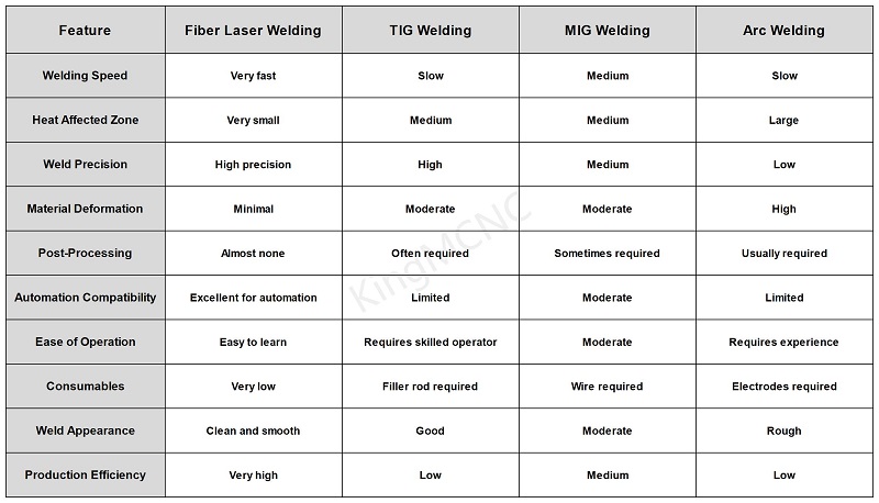 advantages-of-laser-welding-compared-to-TIG-MIG-ARC-welding-methods