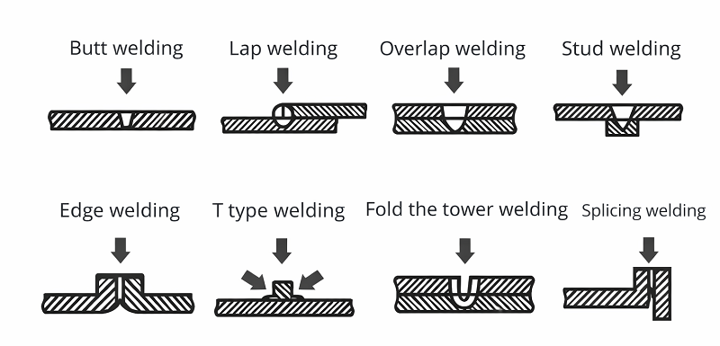 different-laser-welding-joint-types-show