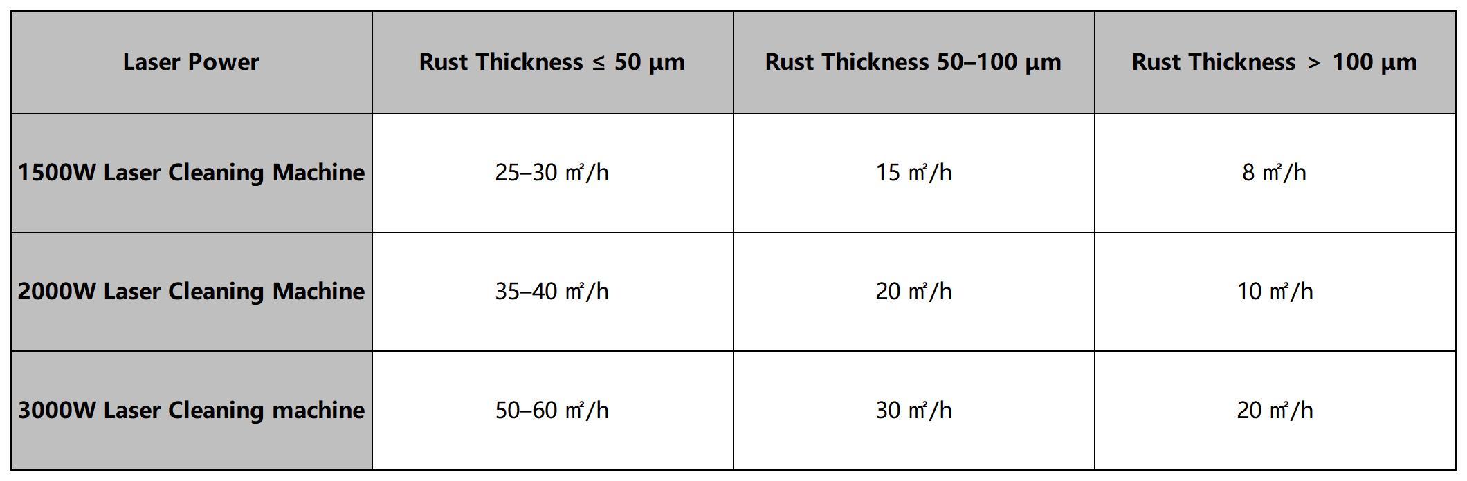 laser-cleaning-capabilities-of-different-laser-powers laser-cleaning-capabilities-of-different-laser-powers