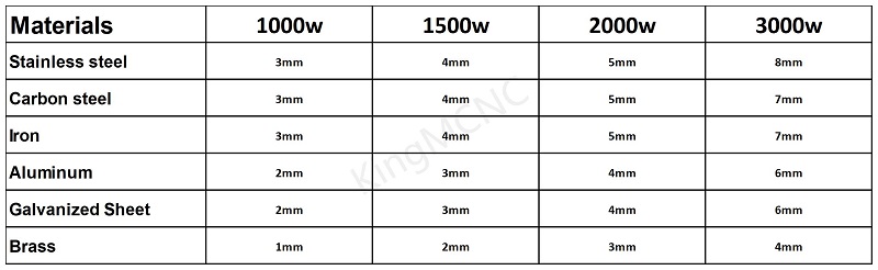 table-of-metal-weld-thicknesses-with-different-laser-powers