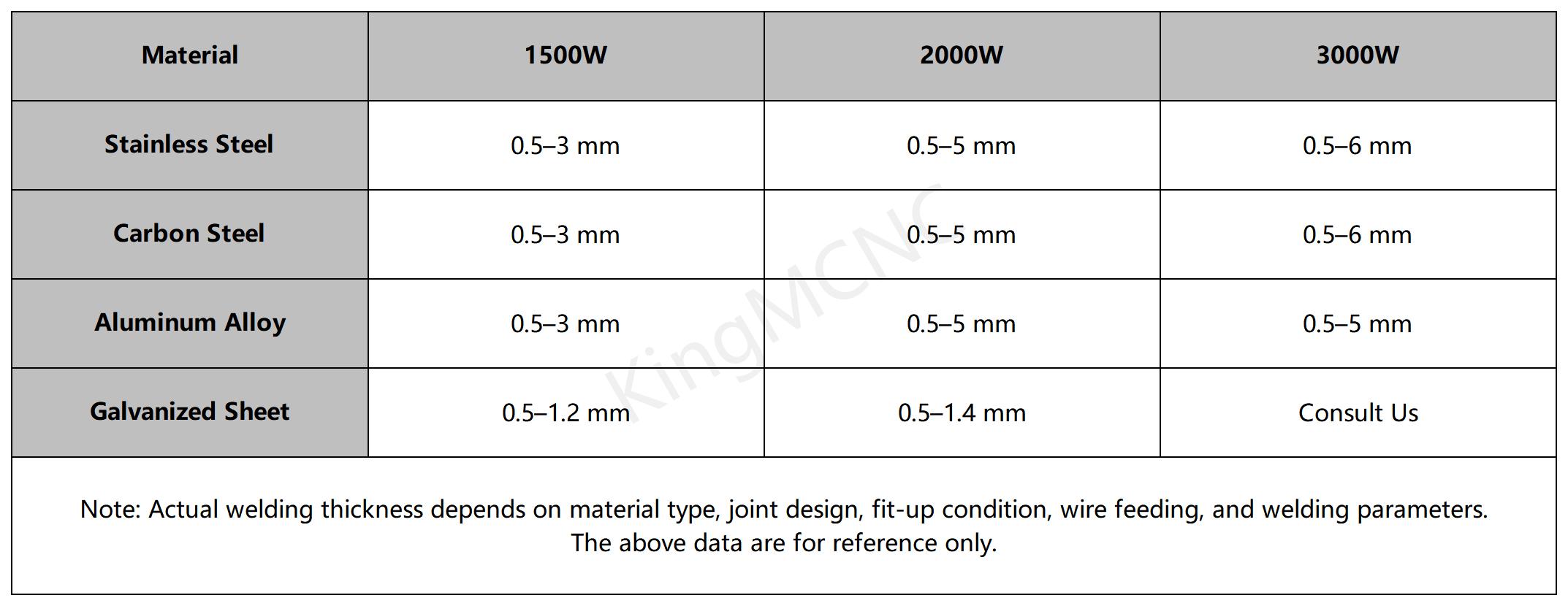 welding-thickness-with-different-laser-power